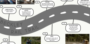 infographic overview of beckley rail trail